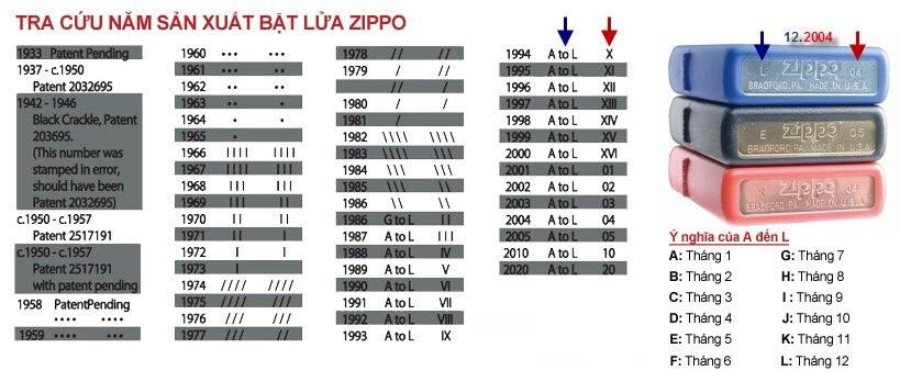 Bật lửa zippo 1988